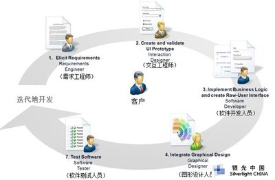 WPF如何重塑軟件開發(fā)的工作流程與設(shè)計(jì)理念