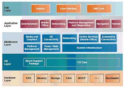 普修科技 驅(qū)動新一代HMI原型設(shè)計(jì)的軟件創(chuàng)新