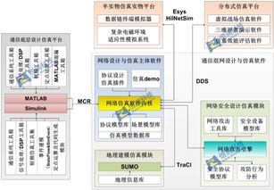 通信組網設計與仿真軟件 核心設計與開發解決方案