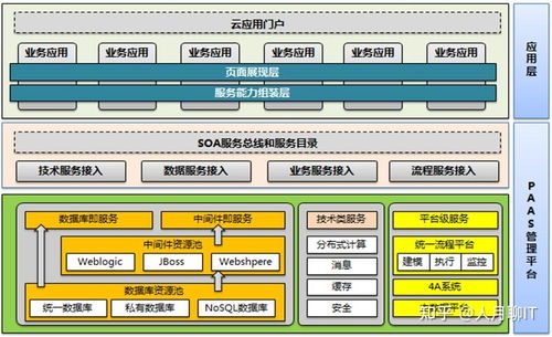 軟件架構圖繪制指南 從概念到呈現的實用方法