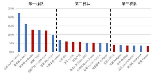 中寵股份深度報告 國內多元化寵糧品牌運營頭部玩家，內修外練深挖市場